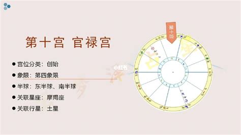 官符意思|紫微斗数“ 官符”讲解。